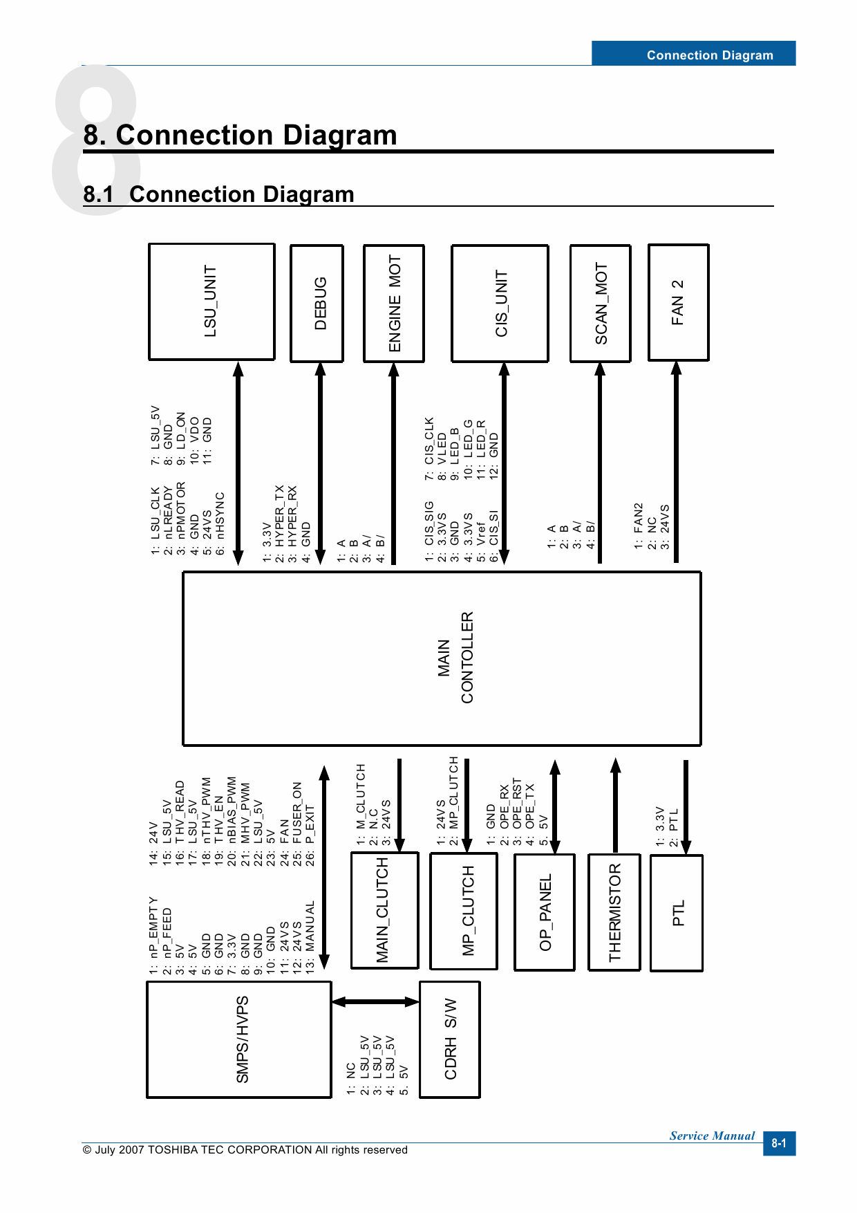 TOSHIBA e-STUDIO 180S Service Manual-6